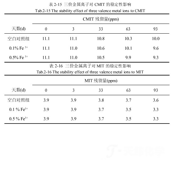 防腐劑